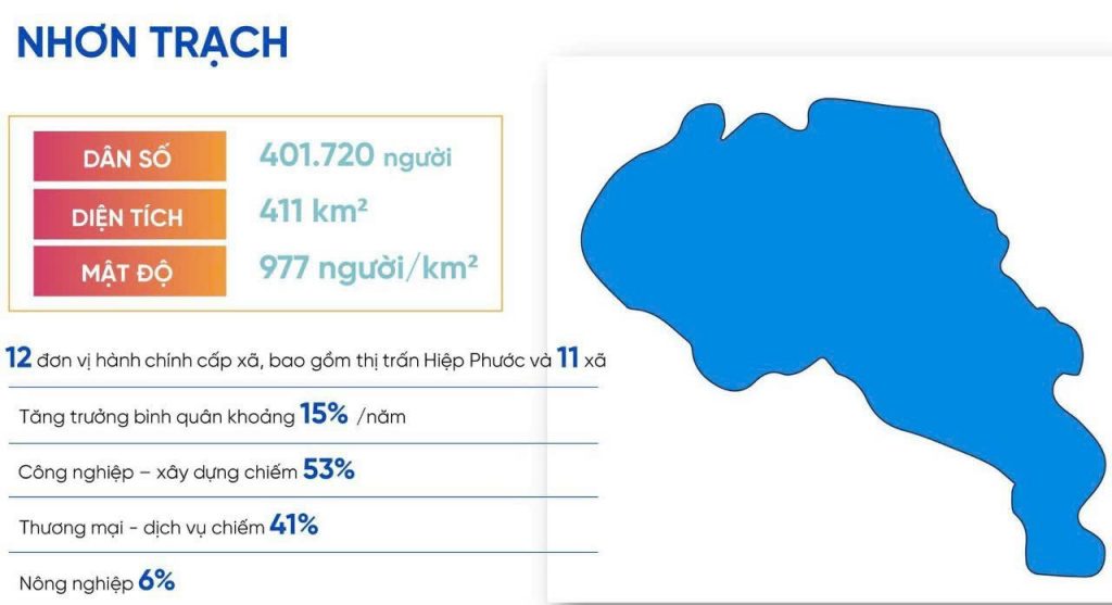 Tiềm năng phát triển Nhơn Trạch