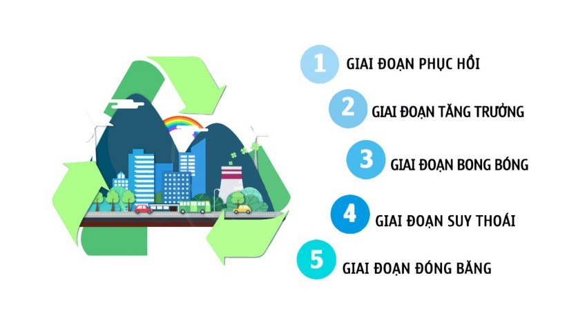 Các giai đoạn của chu kỳ bất động sản