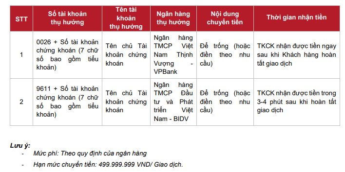 Cách nạp tiền vào VPS Smartone